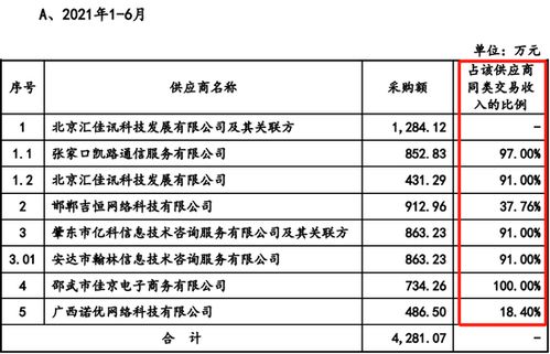 電旗股份IPO受挫 勞務(wù)采購價格公允性與供應(yīng)商合作合理性成關(guān)鍵阻礙