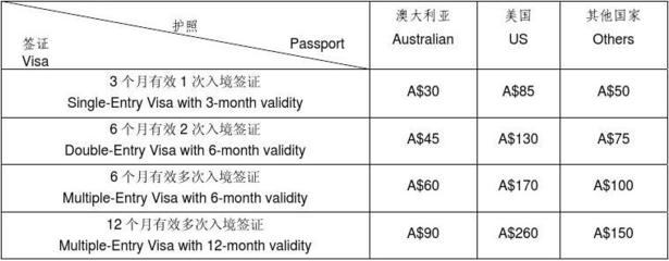 中國(guó)簽證申請(qǐng) 從選表開(kāi)始，你也行